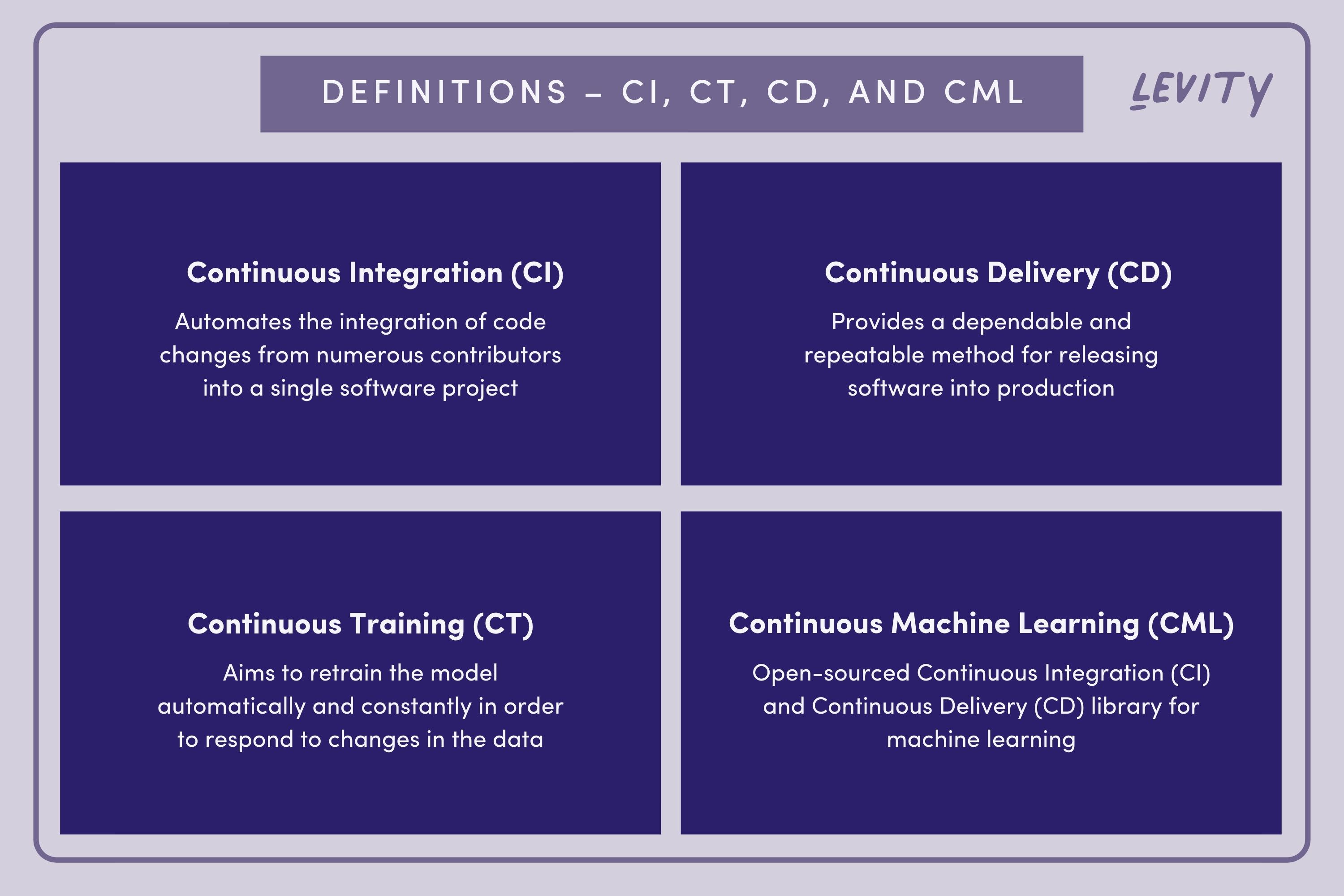 What is Continuous Machine Learning?